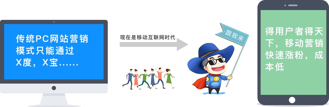 得用戶者的天下,移動營銷快速漲粉,成品低